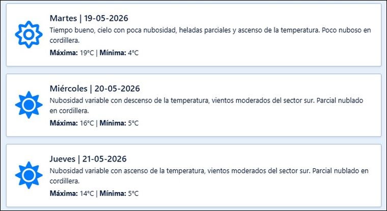 El pronóstico de Contingencias Climáticas para los próximos días en Mendoza. El pronóstico de Contingencias Climáticas para los próximos días en Mendoza.