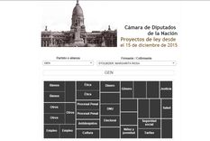 uno por uno: los proyectos de ley de los diputados nacionales en 2016