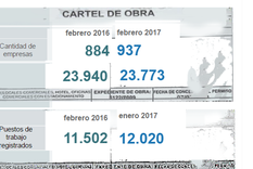 los ultimos datos sobre la construccion en mendoza