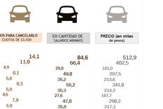 cuanto sale un 0 km hoy