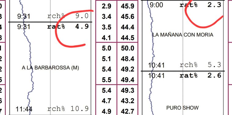 Rating del jueves 13 de noviembre. Rating del jueves 13 de noviembre.