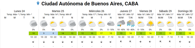 El Servicio Meteorológico Nacional prevé una tormenta que cercana a la fecha de la Tormenta de Santa Rosa. Foto: SMN El Servicio Meteorológico Nacional prevé una tormenta que cercana a la fecha de la Tormenta de Santa Rosa. Foto: SMN