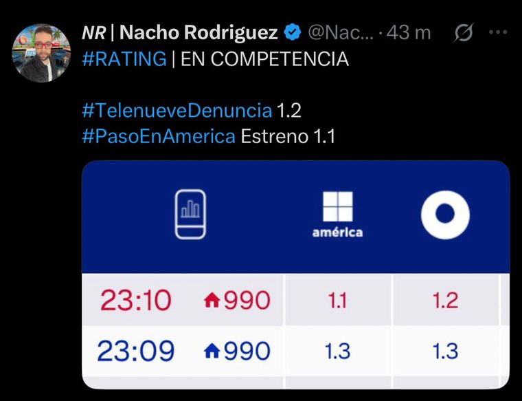 El rating entrada la noche. El rating entrada la noche.