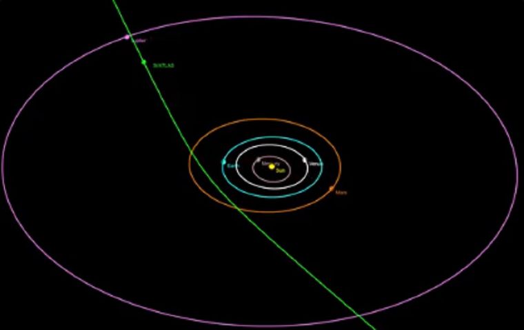 3I/ATLAS sorprende a la astronomía &nbsp;