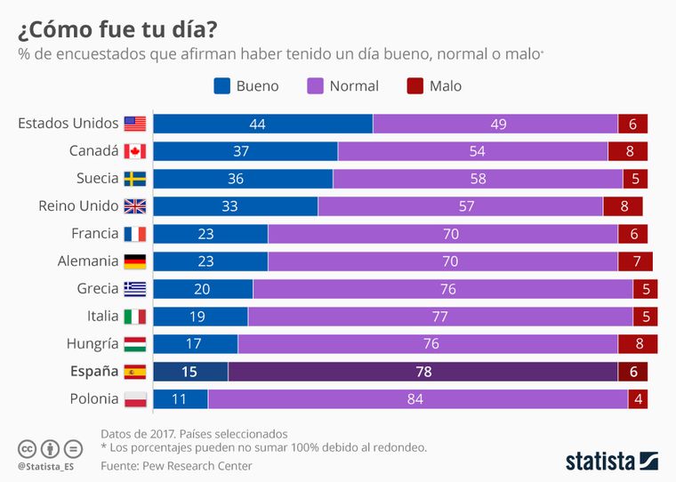 Foto: statista.com
