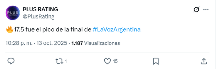 El pico máximo que logró La Voz Argentina en la final. Foto: captura de pantalla X/ @PlusRating. El pico máximo que logró La Voz Argentina en la final. Foto: captura de pantalla X/ @PlusRating. 