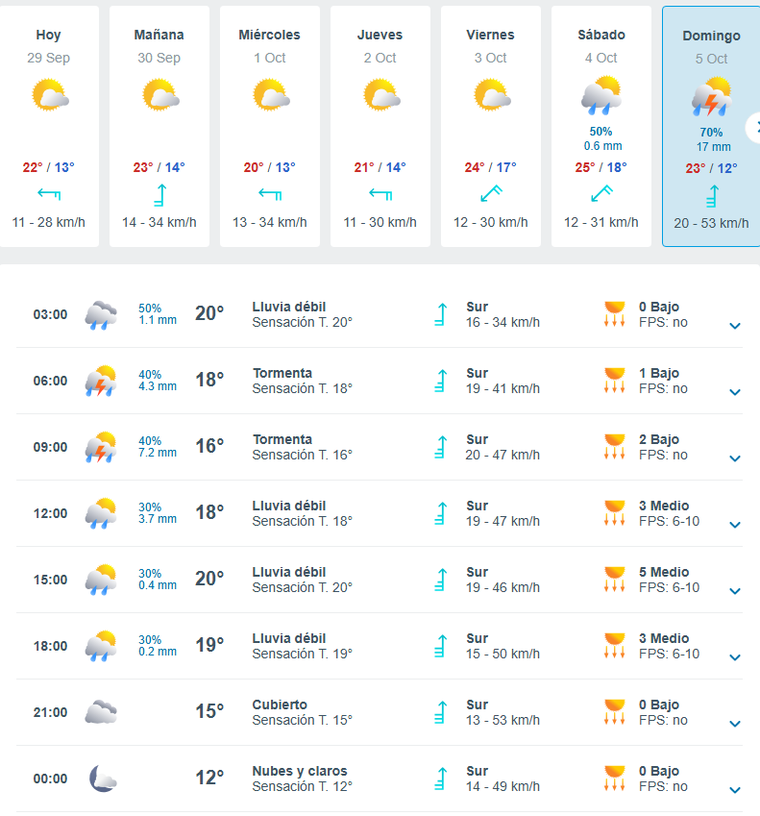 El domingo regresarían las lluvias, según Meteored. El domingo regresarían las lluvias, según Meteored.
