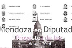 legislativas: ¿que hicieron los diputados nacionales por mendoza?