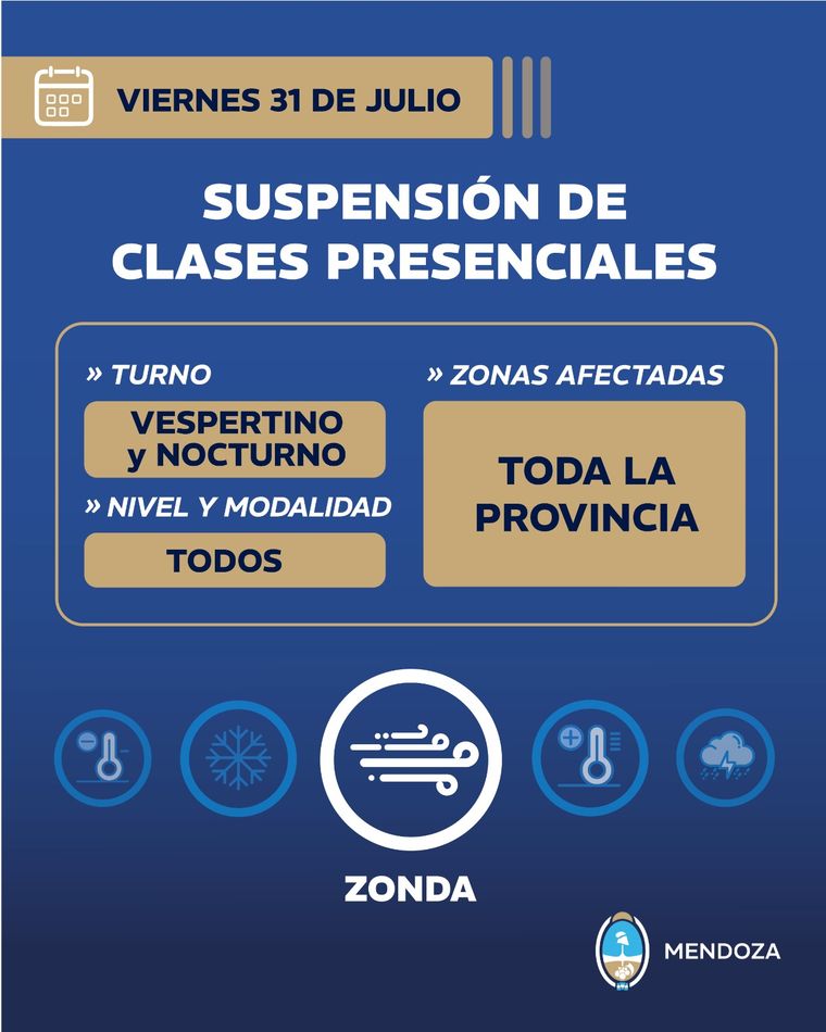 La DGE amplió la suspensión de actividades al turno vespertino nocturno debido al viento zonda. 