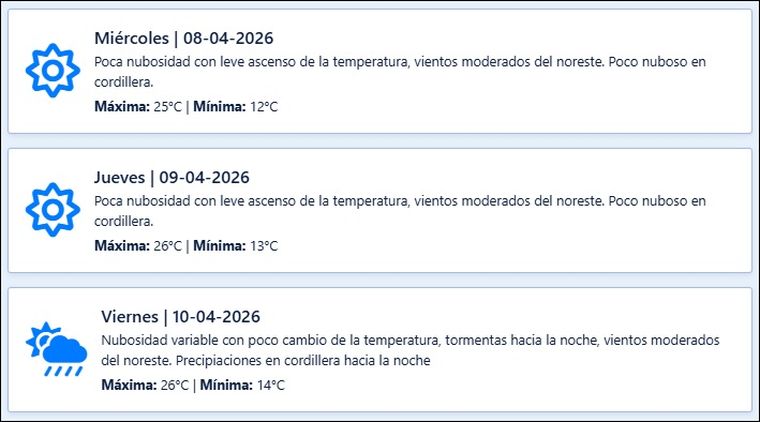 El pronóstico de Contingencias Climáticas para los próximos días en Mendoza. El pronóstico de Contingencias Climáticas para los próximos días en Mendoza.