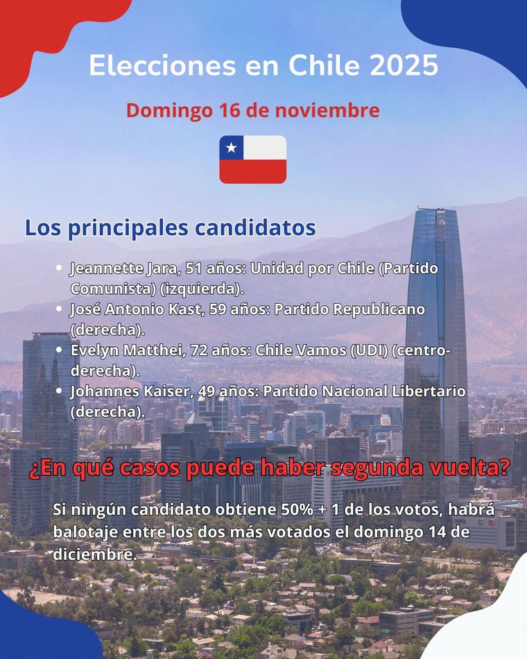 Hay más de 15 millones de personas habilitadas para votar en Chile. Hay más de 15 millones de personas habilitadas para votar en Chile.