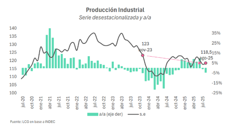 Industria Industria