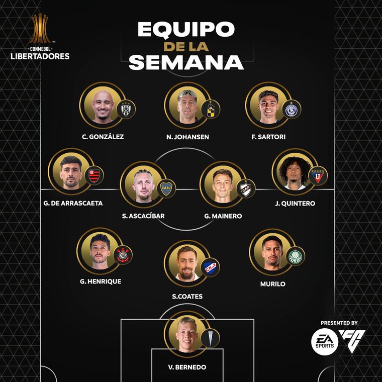 El equipo de la semana de la Copa Libertadores. El equipo de la semana de la Copa Libertadores.