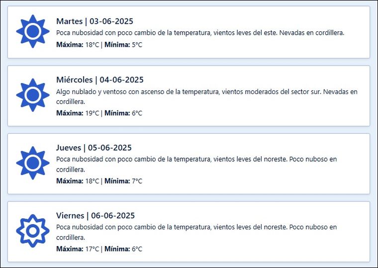 El pronóstico extendido de Contingencias Climáticas El pronóstico extendido de Contingencias Climáticas