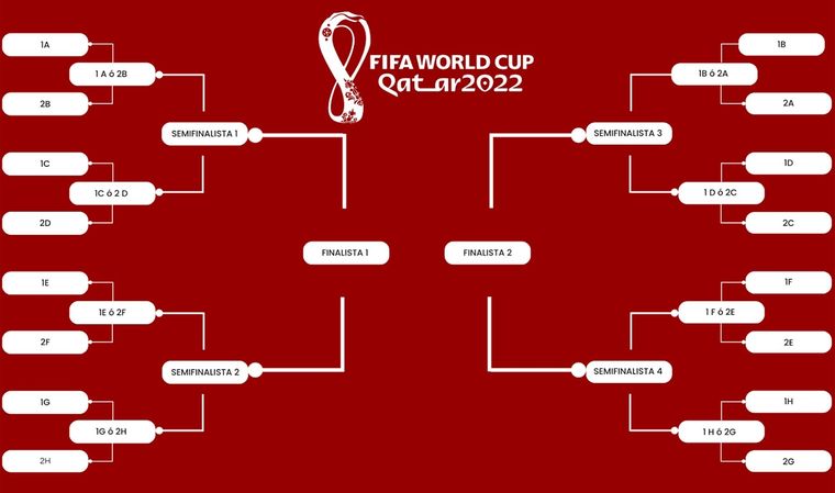 El cuadro final de Qatar 2022 se empieza a llenar: Países Bajos - Estados Unidos e Inglaterra - Senegal, las dos primeras llaves.