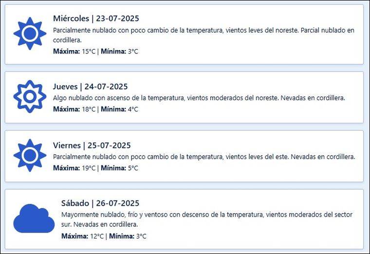 El tiempo para los próximos días en Mendoza El tiempo para los próximos días en Mendoza