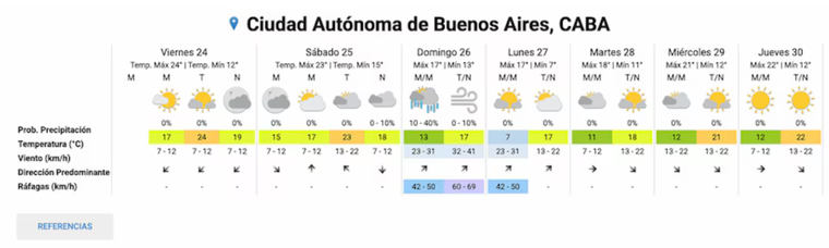 El informe del SMN para el clima de esta semana. El informe del SMN para el clima de esta semana.