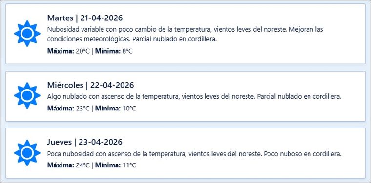 El pronóstico de Contingencias Climáticas para los próximos días en Mendoza. El pronóstico de Contingencias Climáticas para los próximos días en Mendoza.