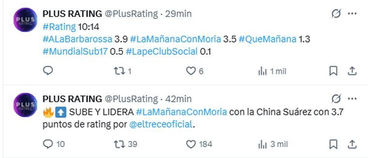 Moria Casán capitalizó de gran manera su entrevista con la China Suárez. Moria Casán capitalizó de gran manera su entrevista con la China Suárez.