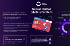 La empresa avanza hacia los chips cien por ciento virtuales e intenta hacerse fuerte con la e-SIM. Foto: Foto Personal