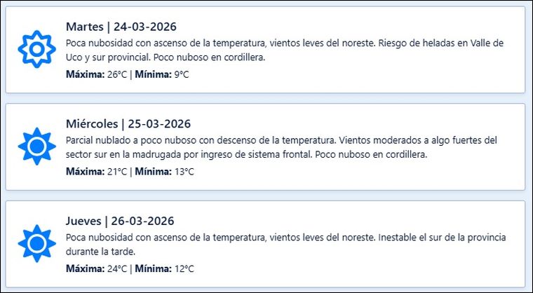 El pronóstico extendido de Contingencias Climáticas para los próximos días en Mendoza. El pronóstico extendido de Contingencias Climáticas para los próximos días en Mendoza. 