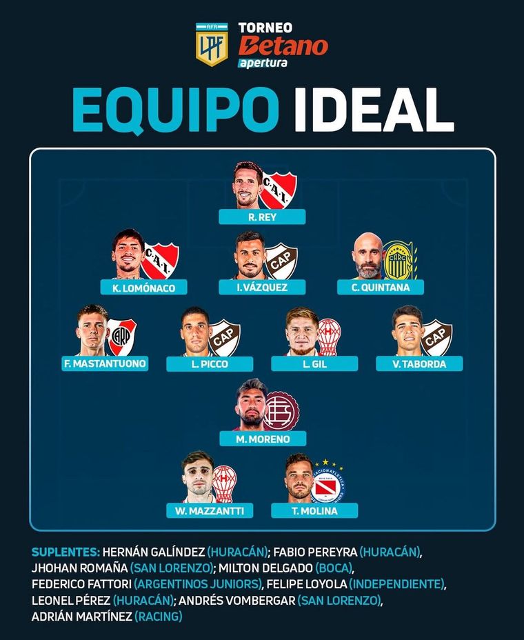 Marcelino Moreno forma parte del once ideal del Apertura. Marcelino Moreno forma parte del once ideal del Apertura.