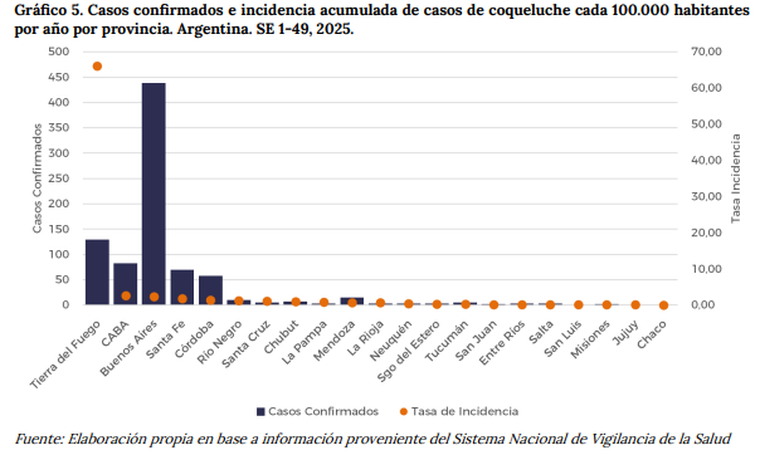Los casos de coqueluche a nivel nacional. Los casos de coqueluche a nivel nacional.