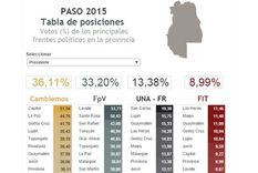 Foto: MDZ - Mario Simonovich