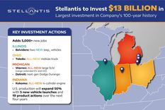 Stellantis invertirá 13.000 millones de dólares en Estados Unidos