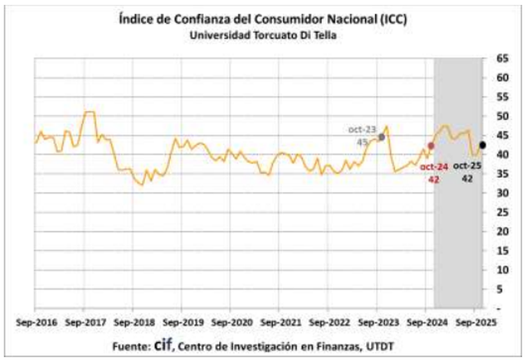 índice de confianza del consumidor índice de confianza del consumidor