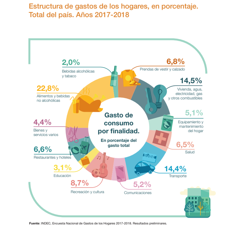 nueva canasta IPC nueva canasta IPC