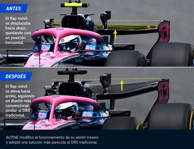 Alpine ajustó su diseño aerodinámico y recuperó un concepto similar al viejo DRS. Alpine ajustó su diseño aerodinámico y recuperó un concepto similar al viejo DRS.