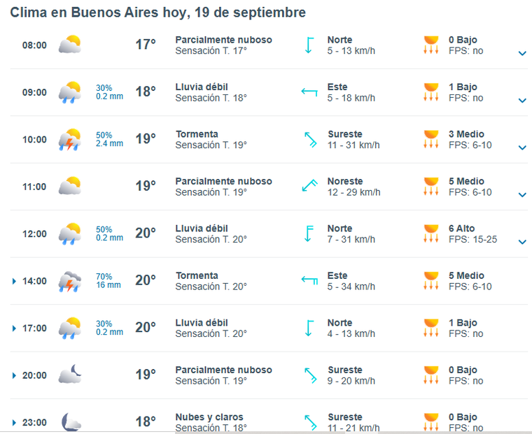 A qué hora llovería en Buenos Aires, según el sitio Meteored. A qué hora llovería en Buenos Aires, según el sitio Meteored.