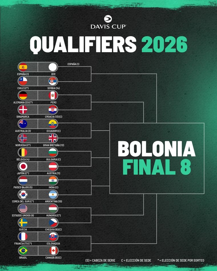 Argentina afrontará la serie inicial de la Copa Davis ante Corea del Sur.