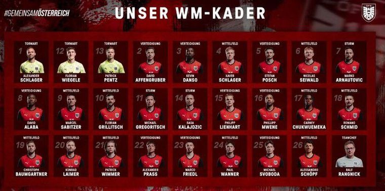 La lista oficial de la Selección de Austria para el Mundial 2026. La lista oficial de la Selección de Austria para el Mundial 2026.