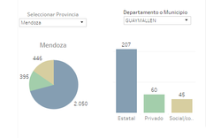 el mapa de las escuelas publicas y privadas de argentina,