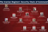 La cadena de mando de seguridad del régimen iraní al 14 de junio.