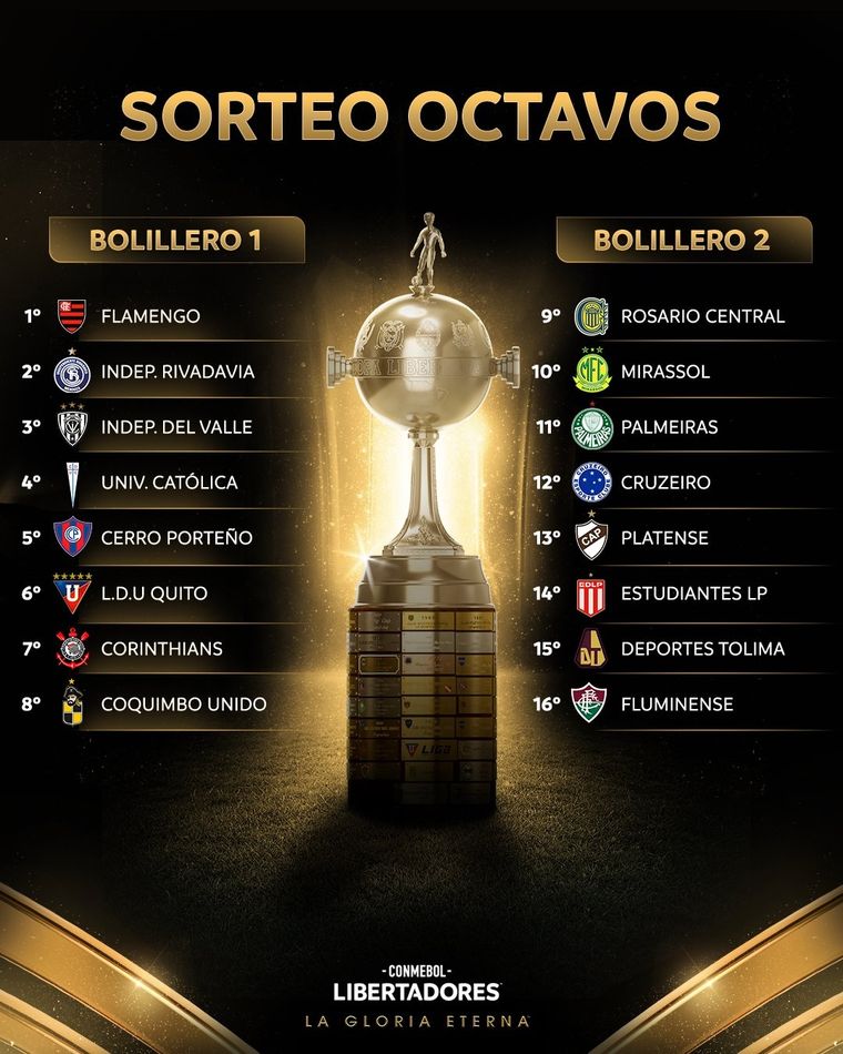 Quedaron definidos los equipos que disputarán los octavos de final de la Copa Libertadores. Quedaron definidos los equipos que disputarán los octavos de final de la Copa Libertadores.