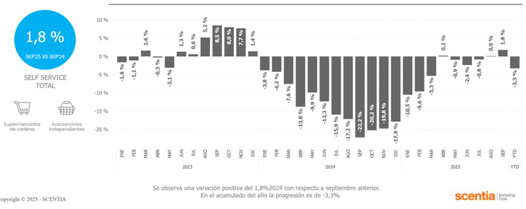Consumo Consumo