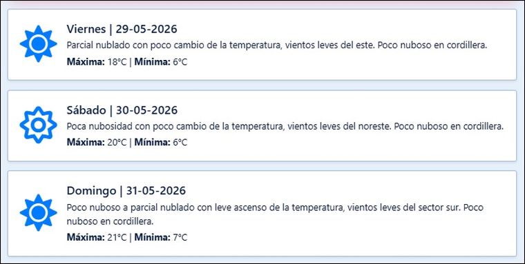 El pronóstico de Contingencias Climáticas para los próximos días en Mendoza. El pronóstico de Contingencias Climáticas para los próximos días en Mendoza.
