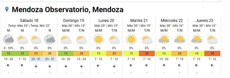 Se espera un sábado agradable, con máxima de 25°C y sin probabilidad de lluvias. Foto: SMN Se espera un sábado agradable, con máxima de 25°C y sin probabilidad de lluvias. Foto: SMN