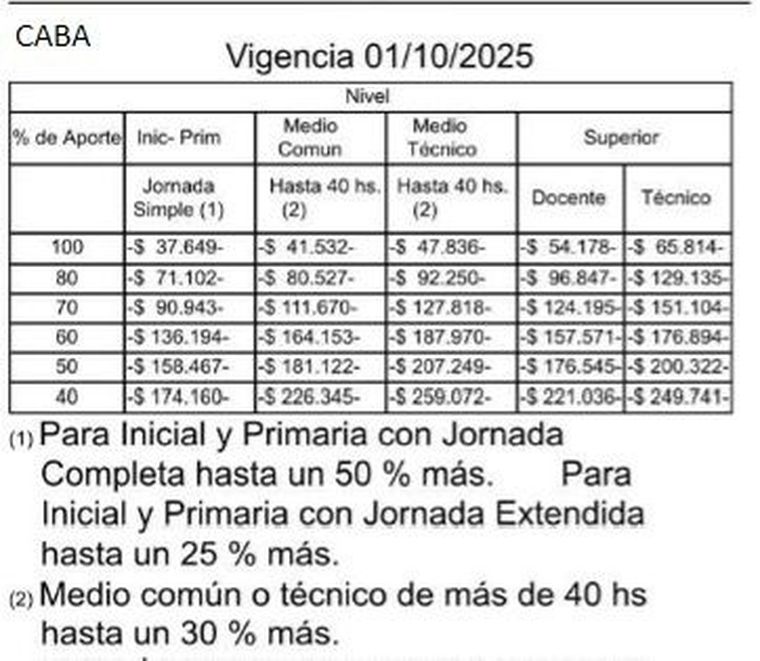 Aranceles para colegios de CABA. Aranceles para colegios de CABA.