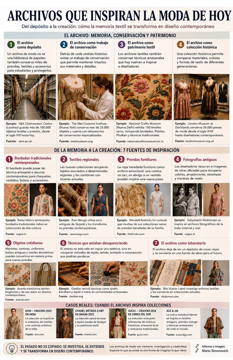 Los archivos textiles funcionan como fuente de inspiración para nuevos diseños.