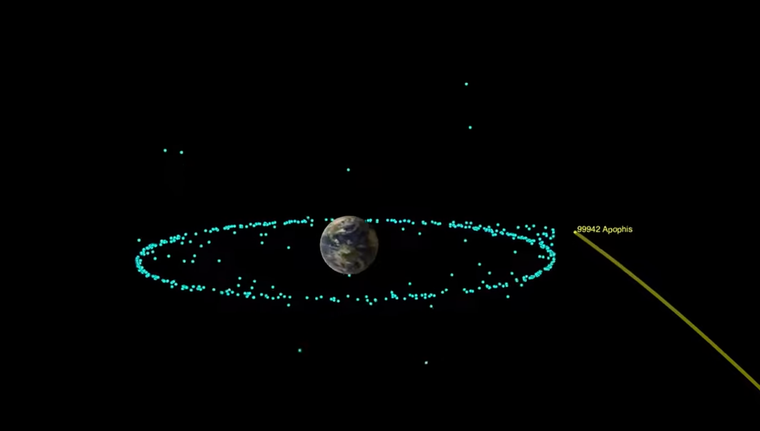 El asteroide Apophis y su recorrido para 2029. El asteroide Apophis y su recorrido para 2029.