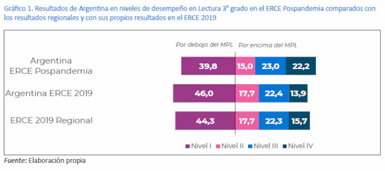 Fuente: Laboratorio Latinoamericano de Evaluación de la Calidad de la Educación. Fuente: Laboratorio Latinoamericano de Evaluación de la Calidad de la Educación.