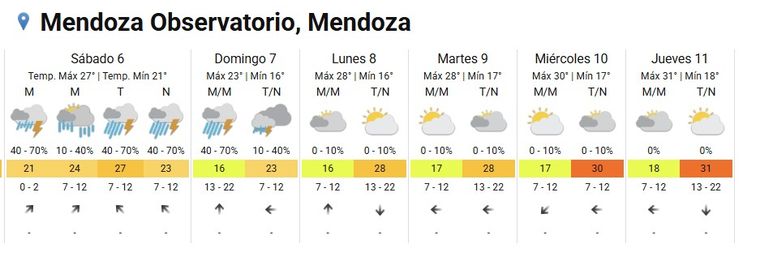El pronóstico del fin de semana según el SMN. Foto: Archivo El pronóstico del fin de semana según el SMN. Foto: Archivo