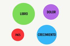 el test que puede determinar tu edad mental