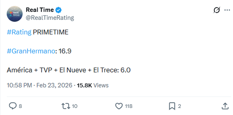 Rating según Real Time. Rating según Real Time.