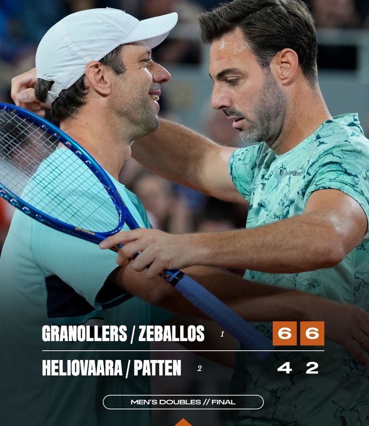 Horacio Zeballos y Marcel Granollers retuvieron la corona en Roland Garros. Horacio Zeballos y Marcel Granollers retuvieron la corona en Roland Garros.