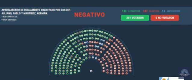 Votos Diputados 